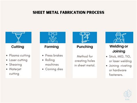 different types of sheet metal process|most common sheet metal material.